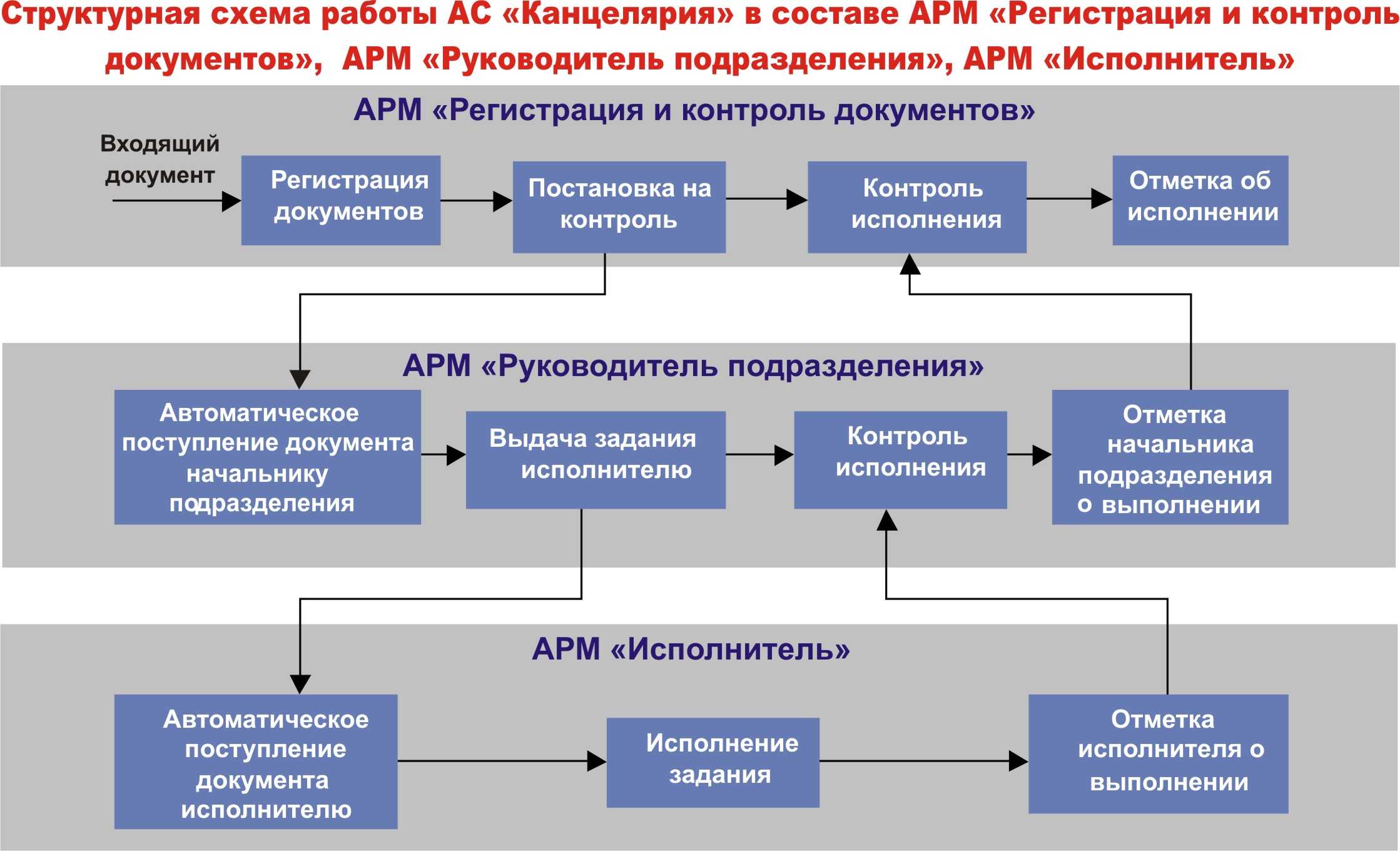 Внутренний и внешний документооборот в арбитражных судах презентация